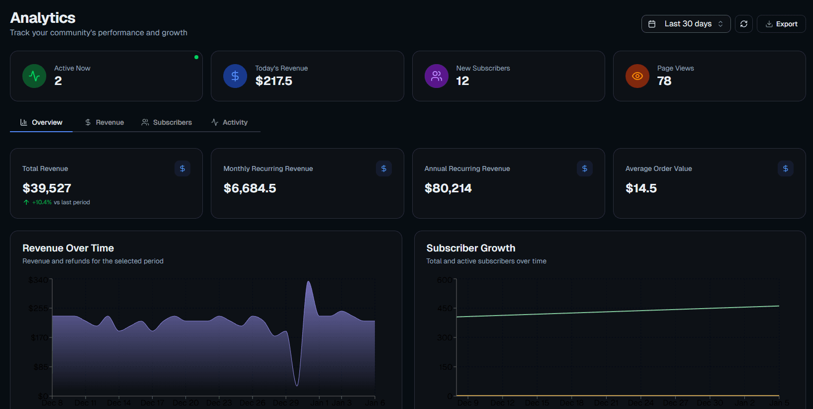 MakerSub dashboard preview